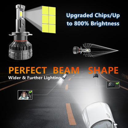 Litampo H7 Light Bulbs, 25000LM 800% Brighter High Power 120W Fog Light Bulbs