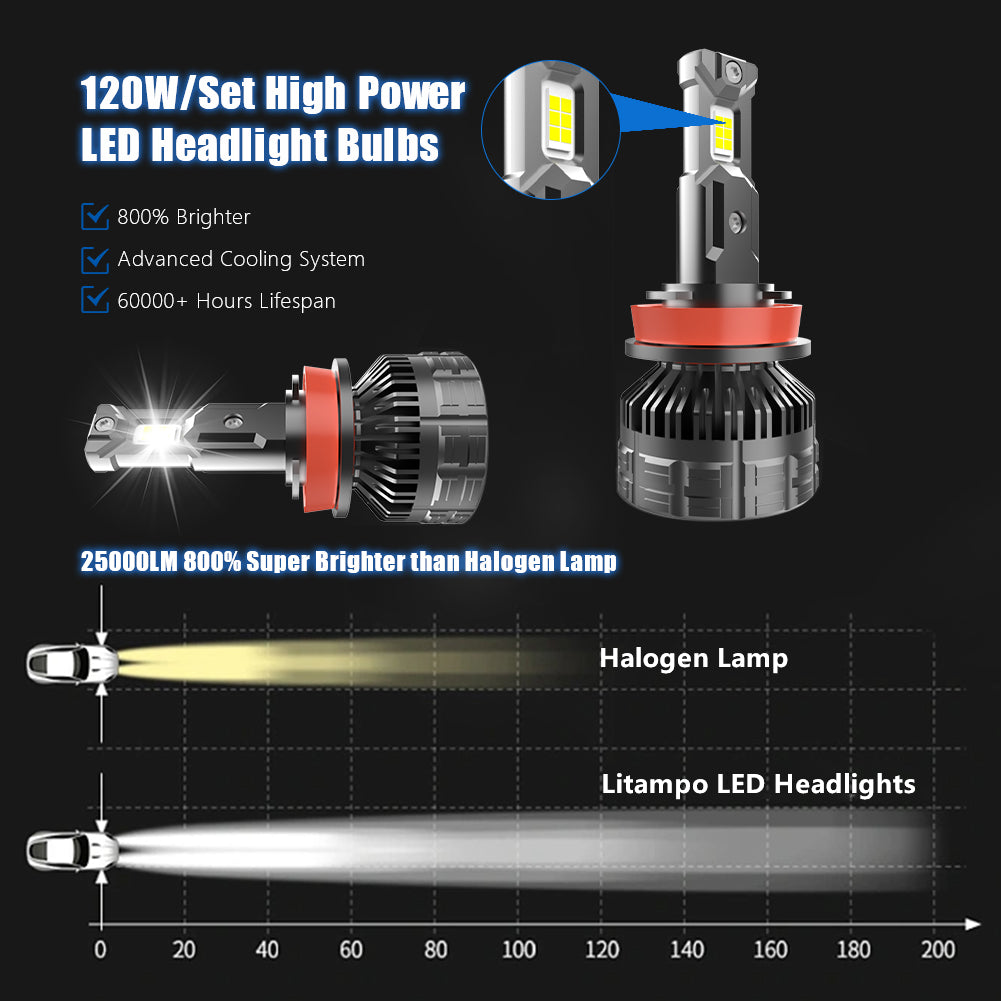 Litampo H11/H8/H9 LED Light Bulbs, 120W 25000 LM 800% Super Brightness LED Fog Light Bulbs , IP68 Waterproof 6500K Cool White Replacement LED Bulbs , Pack of 2