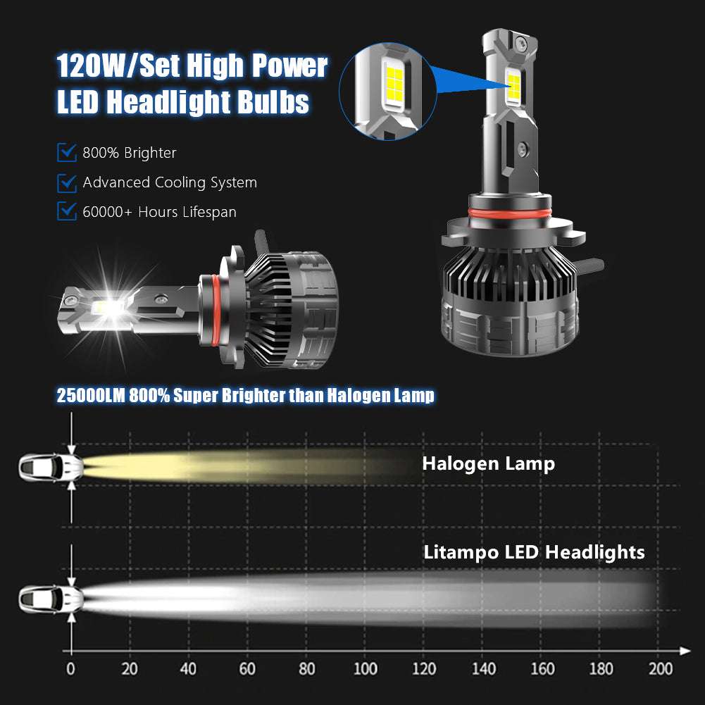 Litampo 9006/HB4 LED Bulb Combo, 120W 25000 LM 800% Super Brightness Fog Light, IP68 Waterproof 6500K Cool White Replacement Bulbs, Pack of 2