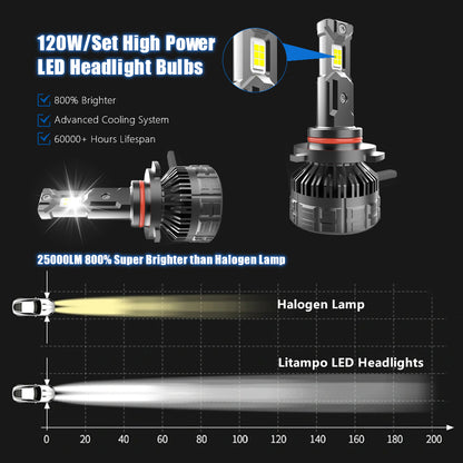 Litampo 9006/HB4 LED Bulb Combo, 120W 25000 LM 800% Super Brightness Fog Light, IP68 Waterproof 6500K Cool White Replacement Bulbs, Pack of 2