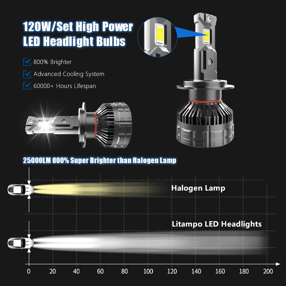 Litampo H7 Light Bulbs, 25000LM 800% Brighter High Power 120W Fog Light Bulbs